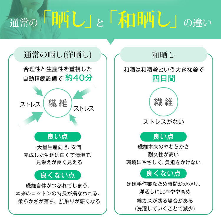 オーガニックコットン 和晒し 抱き枕