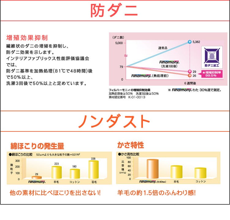 アウトラスト 敷きパッド 綿100% ゴールドラベル 日本製 ( 洗える シングル セミダブル ダブル 接触冷感 ひんやり 冷却マット 涼感 快適快眠 クール  ひんやりマット 夏 国産 キルト 冷感寝具 国産 )