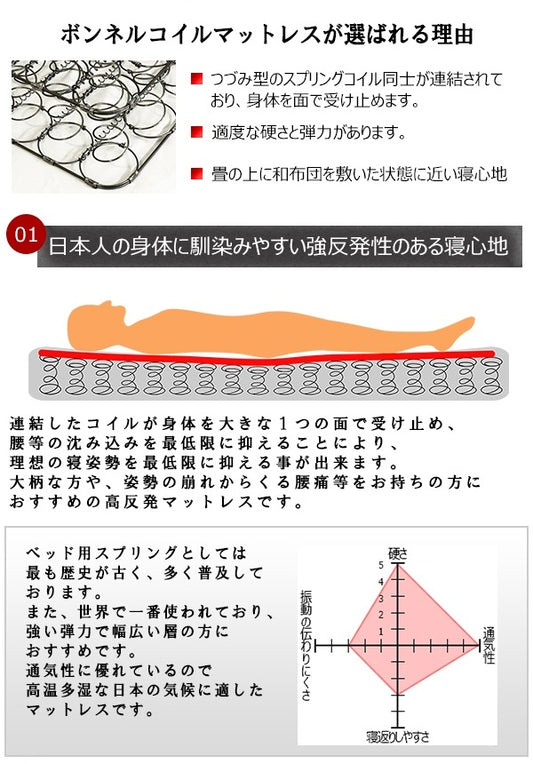 【SDサイズ】国産ハードマットレスセミダブルSDボンネルボンネルコイルセミダブルサイズベッドベッドマットレス寝具ベッドベッド用マットレス白単身ひとり暮らしギフトおすすめ国産日本産日本製