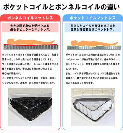 【SDサイズ】国産ハードマットレスセミダブルSDボンネルボンネルコイルセミダブルサイズベッドベッドマットレス寝具ベッドベッド用マットレス白単身ひとり暮らしギフトおすすめ国産日本産日本製