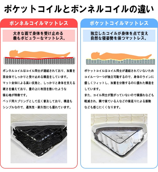 【Sサイズ】国産ハードマットレスシングルボンネルボンネルコイルマットレスシングルSシングルサイズ寝具ベッドベッド用マットレスベッドベッドマット白単身ひとり暮らしギフトおすすめ快適厚め使いやすい日本産日本製国産自社生産