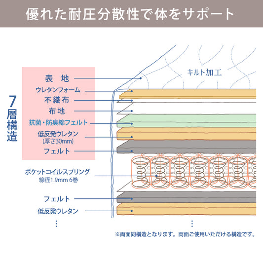 【Dサイズ】国産低反発ウレタン入ポケットコイルスプリングマットレスダブルDダブルサイズベッドベッドマットレス寝具ベッドベッド用マットレスベッドベッドマット白単身ひとり暮らしギフトおすすめ快適厚め日本産日本製国産