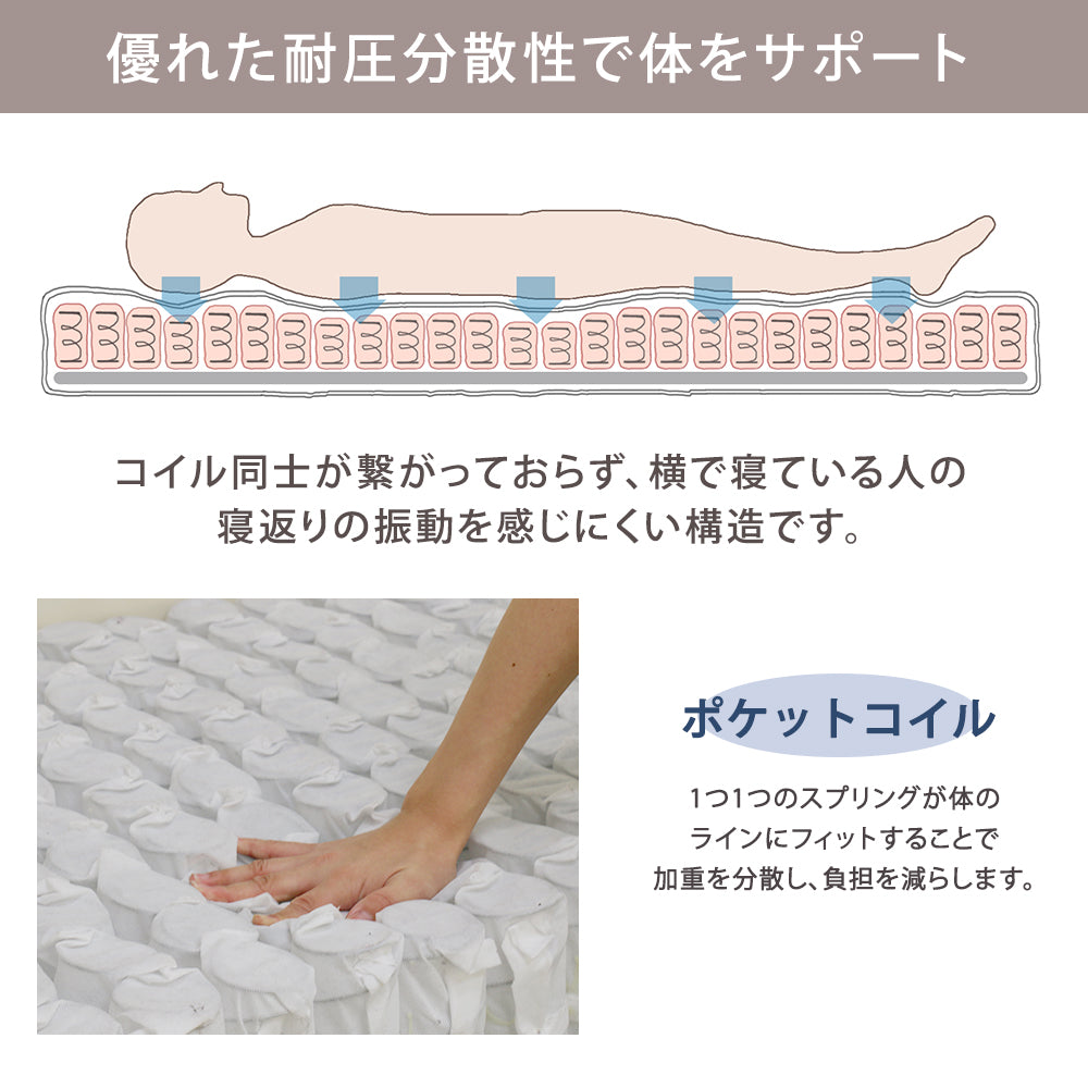 【SDサイズ】国産低反発ウレタン入ポケットコイルスプリングマットレスセミダブルSDセミダブルサイズベッドベッドマットレス寝具ベッドベッド用マットレス白単身ひとり暮らしギフトおすすめ国産日本産日本製
