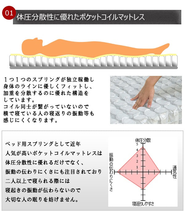 【Dサイズ】ポケットコイルスプリングマットレスダブルDダブルサイズベッドベッドマットレス寝具ベッドベッド用マットレスベッドベッドマット白単身ひとり暮らしギフトおすすめ快適厚め
