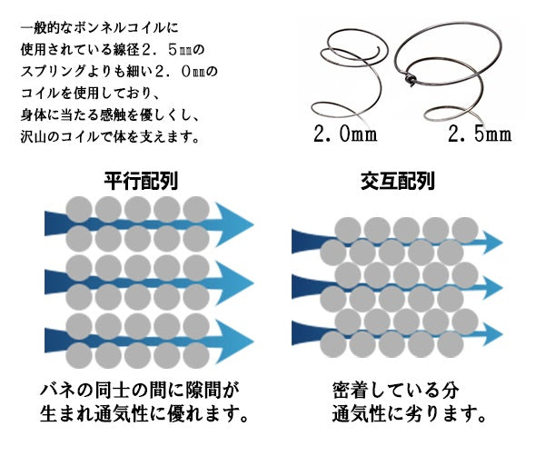 【Dサイズ】ポケットコイルスプリングマットレスダブルDダブルサイズベッドベッドマットレス寝具ベッドベッド用マットレスベッドベッドマット白単身ひとり暮らしギフトおすすめ快適厚め