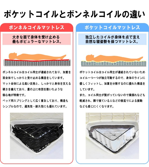 【SSサイズ】ポケットコイルスプリングマットレスセミシングルSSセミシングルサイズベッドベッドマットレス寝具ベッドベッド用マットレス白単身ひとり暮らしギフトおすすめ
