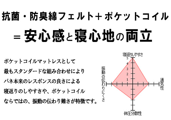 【SSサイズ】国産ポケットコイルスプリングマットレスセミシングルSSセミシングルサイズベッドベッドマットレス寝具ベッドベッド用マットレス白単身ひとり暮らしギフトおすすめ日本産日本製国産自社生産