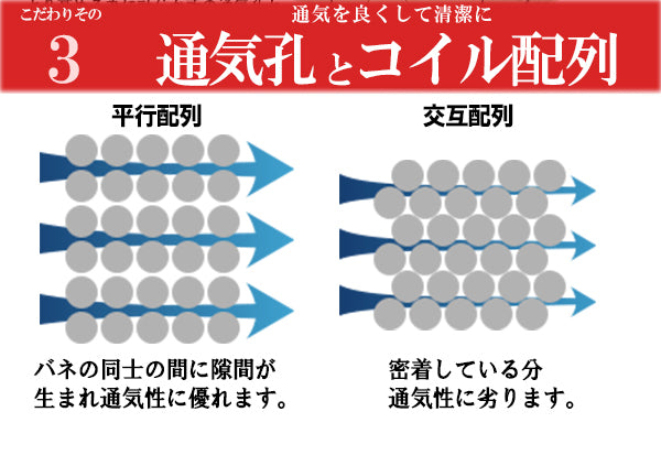 【Dサイズ】国産ポケットコイルスプリングマットレスダブルDダブルサイズベッドベッドマットレス寝具ベッドベッド用マットレスベッドベッドマット白単身ひとり暮らしギフトおすすめ快適厚め日本製日本産国産