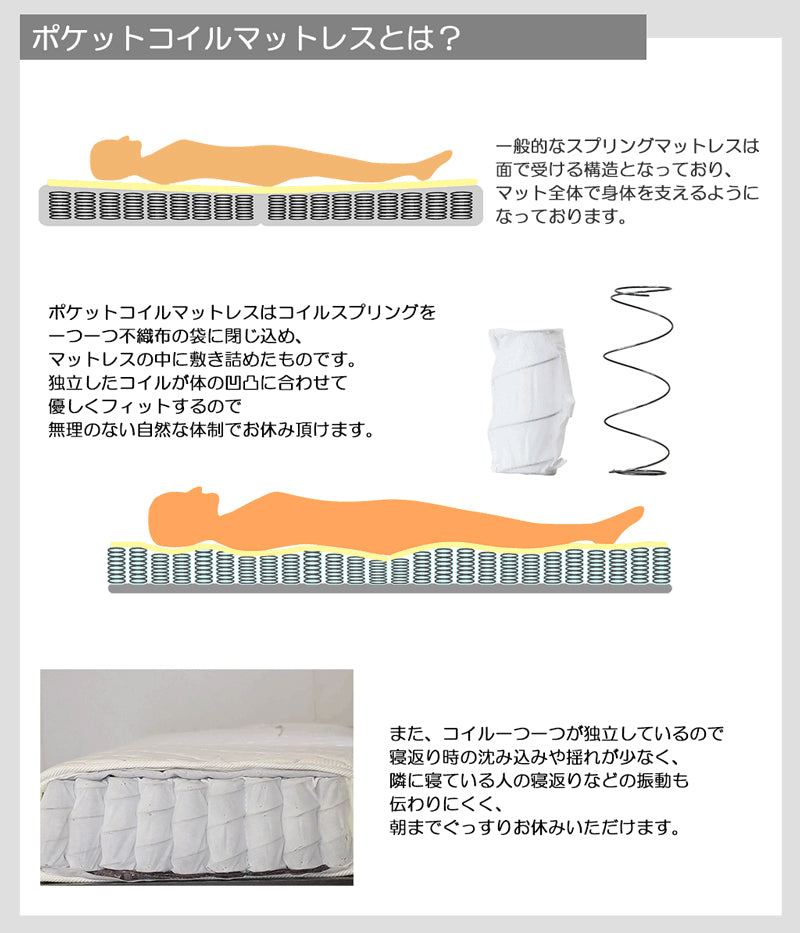 【Sサイズ】二つ折りポケットコイルスプリングマットレスシングルSシングルサイズ寝具ベッドベッド用マットレスベッドベッドマット白単身ひとり暮らしギフトおすすめ快適厚め