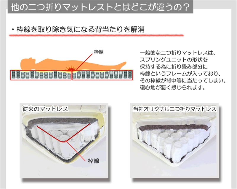 【Sサイズ】二つ折りポケットコイルスプリングマットレスシングルSシングルサイズ寝具ベッドベッド用マットレスベッドベッドマット白単身ひとり暮らしギフトおすすめ快適厚め