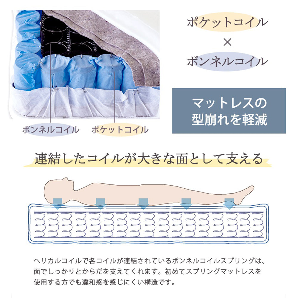 圧縮ロールポケット＆ボンネルコイルマットレスダブルDボンネル&ポケットポケットコイルポケット&ボンネルポケットコイルダブルサイズdouble