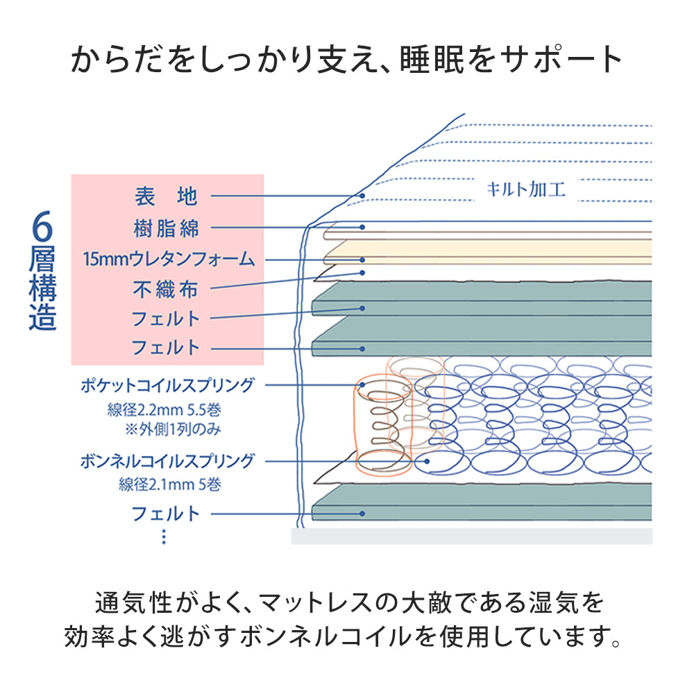 圧縮ロールポケット＆ボンネルコイルマットレスセミダブルSDボンネル&ポケットポケットコイルポケット&ボンネルポケットコイルセミダブルサイズsemidouble