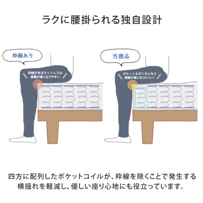 圧縮ロールポケット＆ボンネルコイルマットレスシングルSボンネル&ポケットポケットコイルポケット&ボンネルポケットコイルシングルサイズsingle