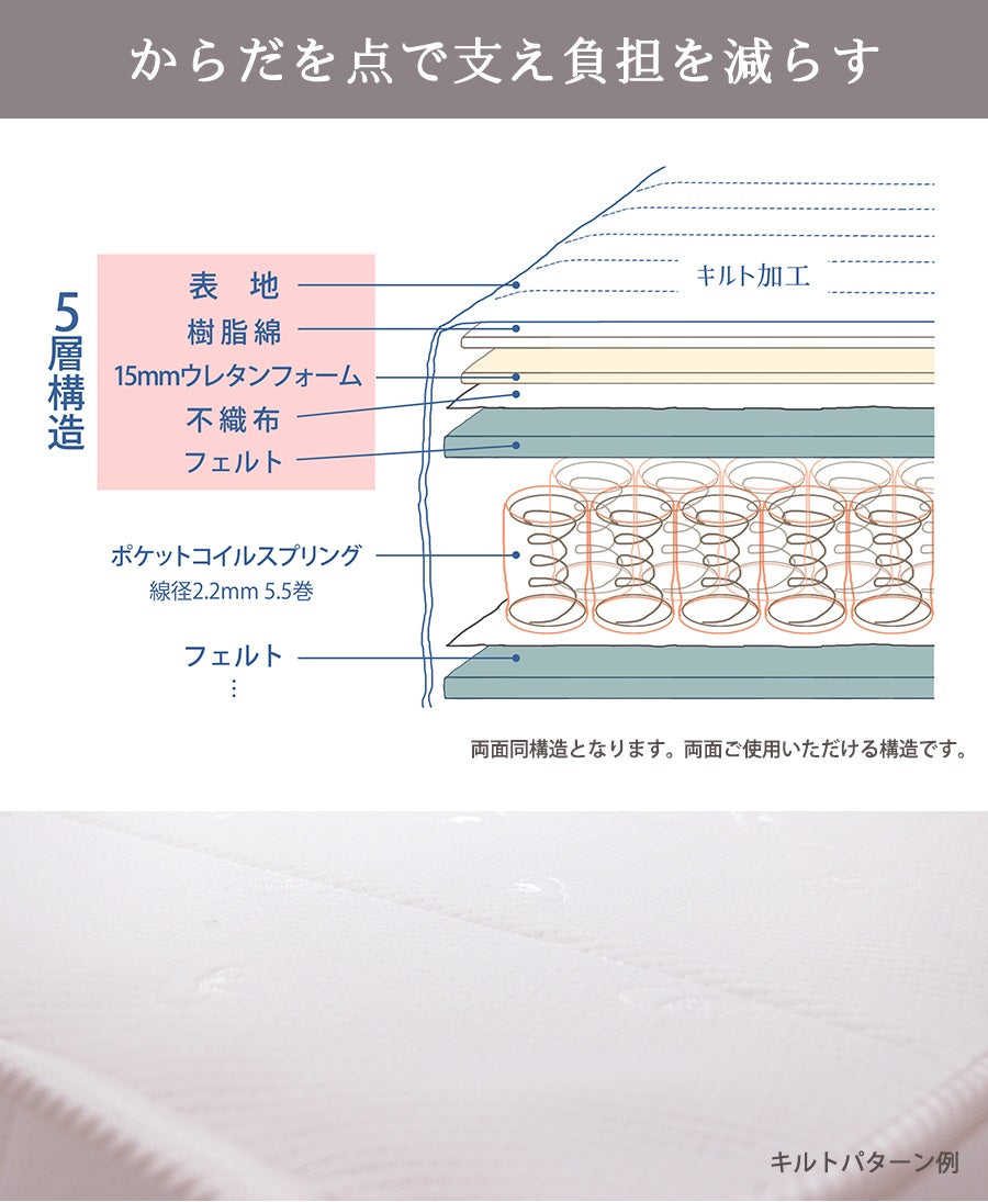 圧縮ロールポケットコイルマットレスセミダブルSDセミダブルサイズsemidouble