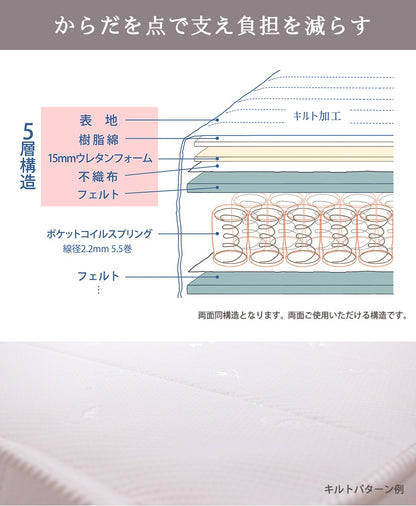 圧縮ロールポケットコイルマットレスシングルSシングルサイズsingle