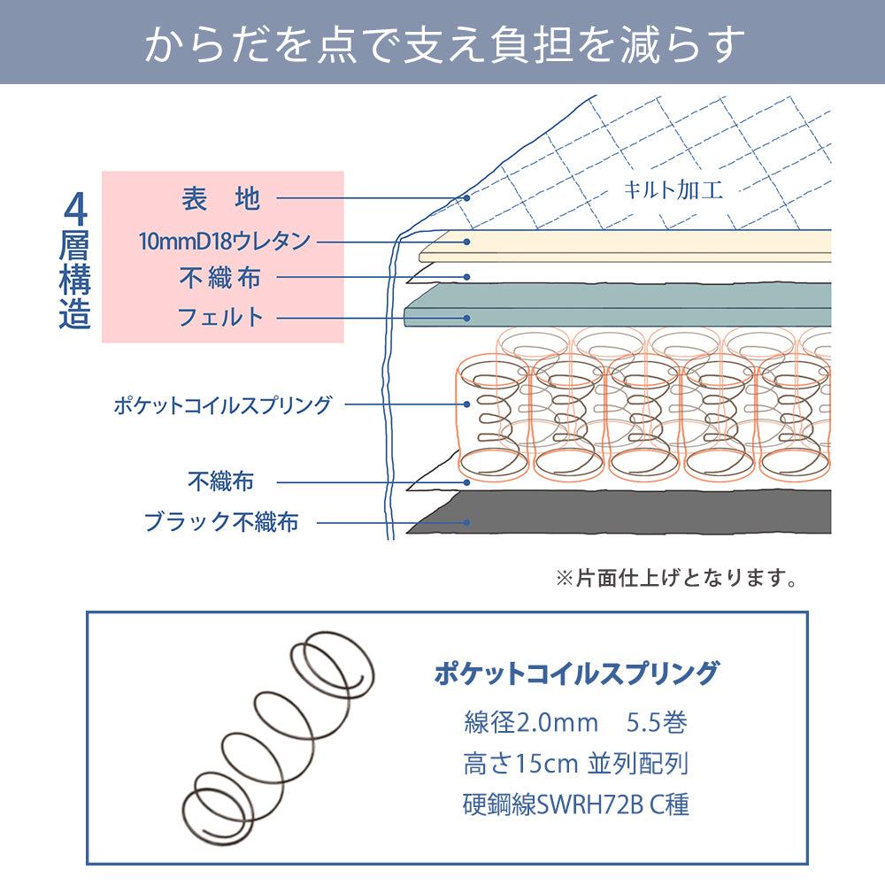 圧縮ロールポケットコイルマットレスシングルSシングルサイズsingle