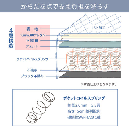 圧縮ロールポケットコイルマットレスシングルSシングルサイズsingle